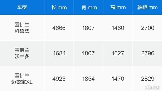 5 2不只是口號 雪佛蘭沃蘭多空間體驗