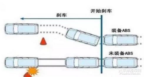 你愛車但你真的懂車么？老司機想告訴你