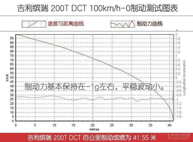 第一新車