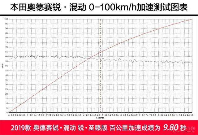 第一新車