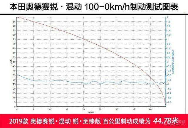 第一新車