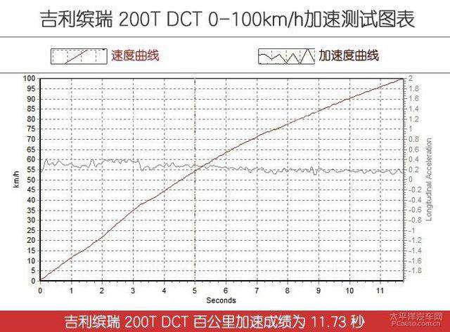 第一新車