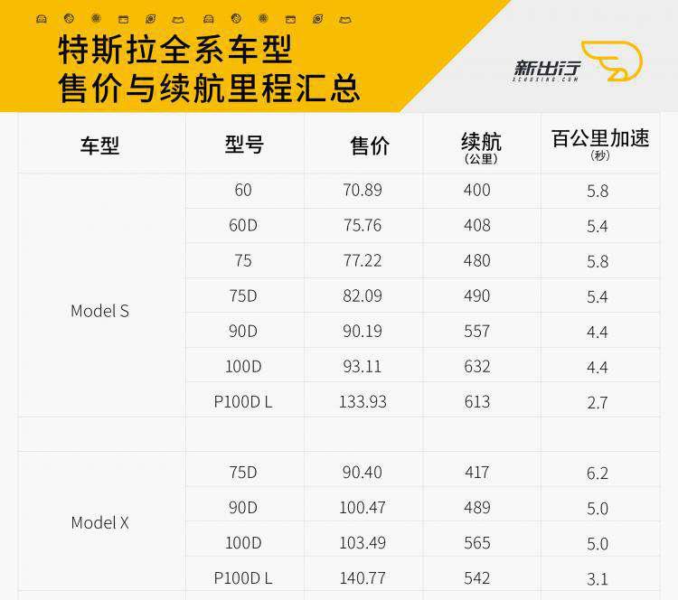 特斯拉全系車型售價與續航里程.jpg