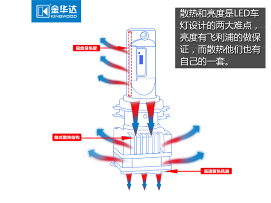 升級大燈卻不知如何入手 看這里！