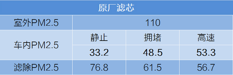 原廠濾芯