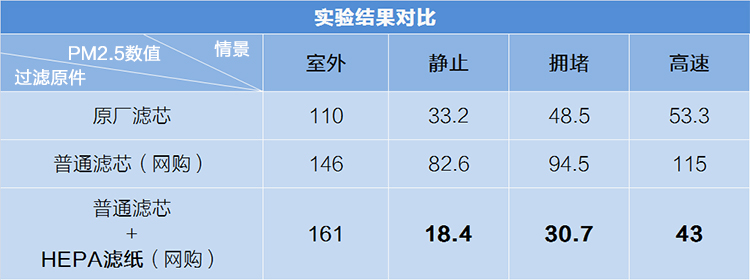 總結(jié)果