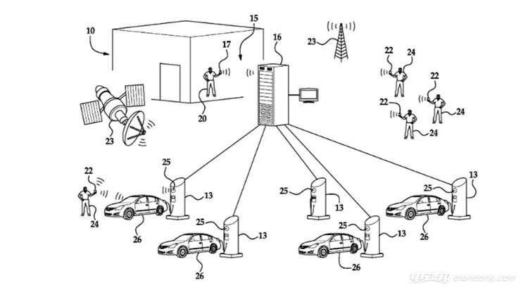 nissan-ev-charger-management