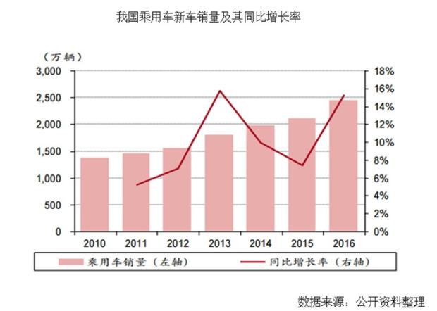 汽車之家