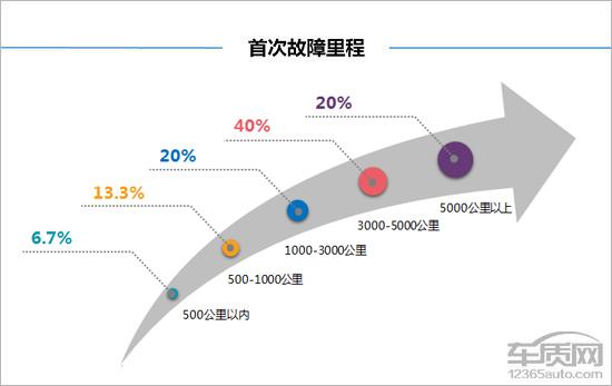 第一新車