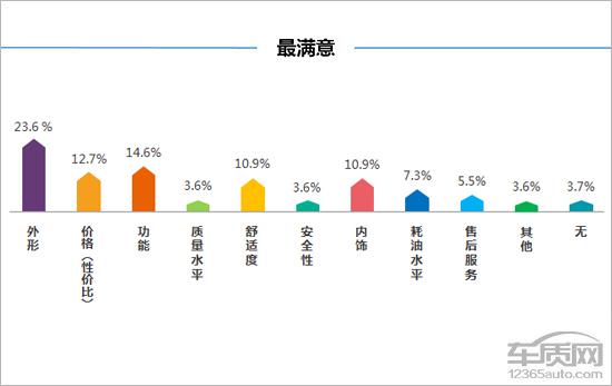 第一新車