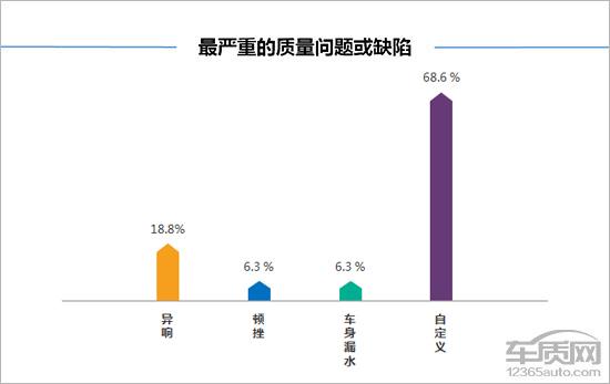 第一新車