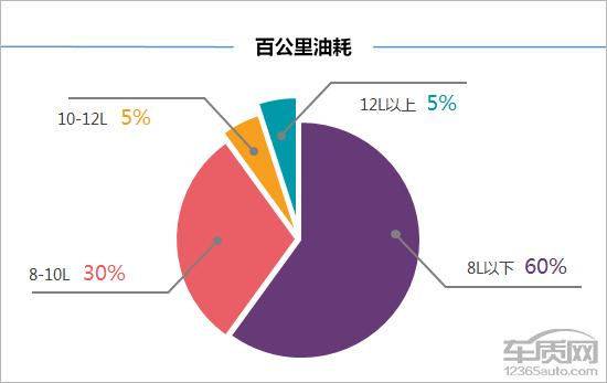 第一新車