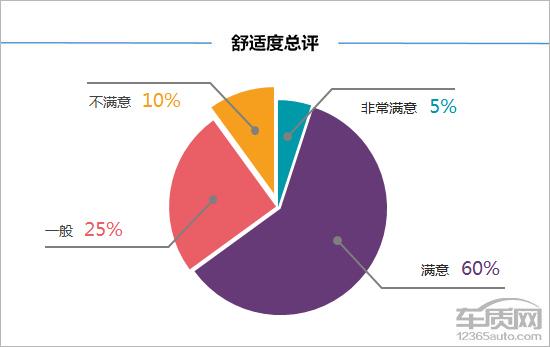 第一新車