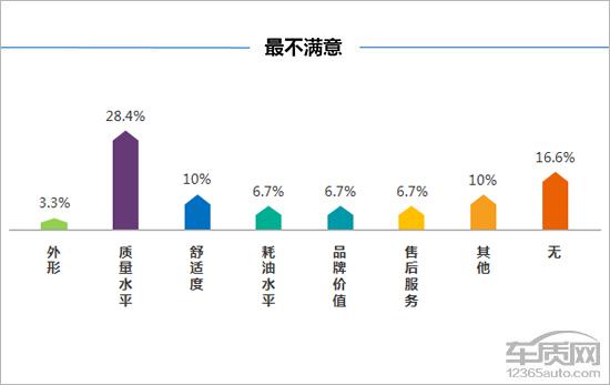 第一新車