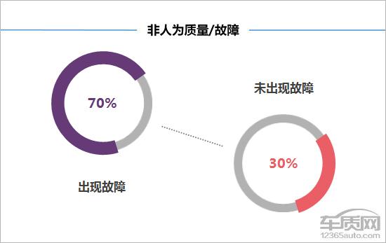 第一新車