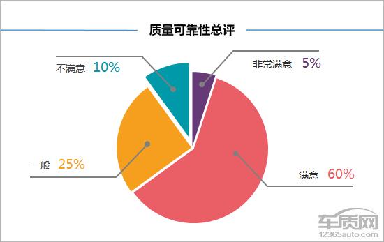 第一新車