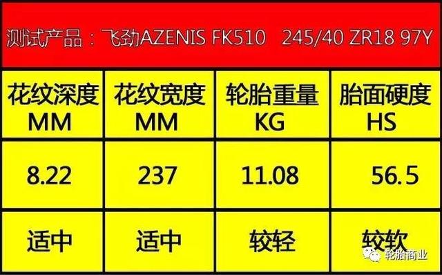 勁在掌控，飛勁FK510全面評測