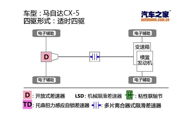 汽車之家