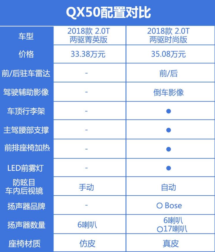 東風英菲尼迪 英菲尼迪QX50 2018款 2.0T 兩驅(qū)菁英版