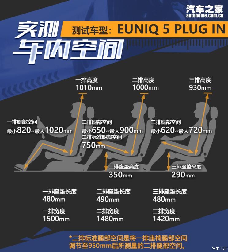 上汽大通 上汽MAXUS EUNIQ 5 2020款 1.3T PLUG IN 豪華版