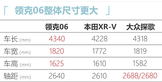 領克全新SUV—06將于成都車展開啟預售