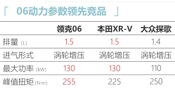 領克全新SUV—06將于成都車展開啟預售