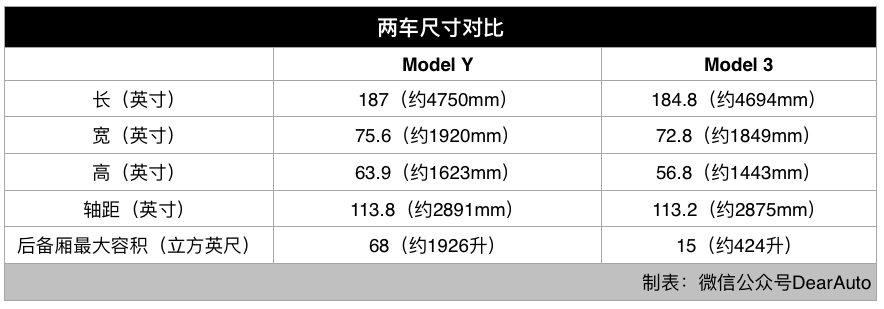 第一新車