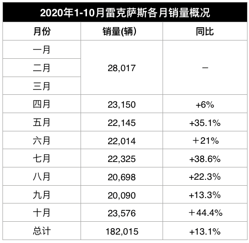 第一新車