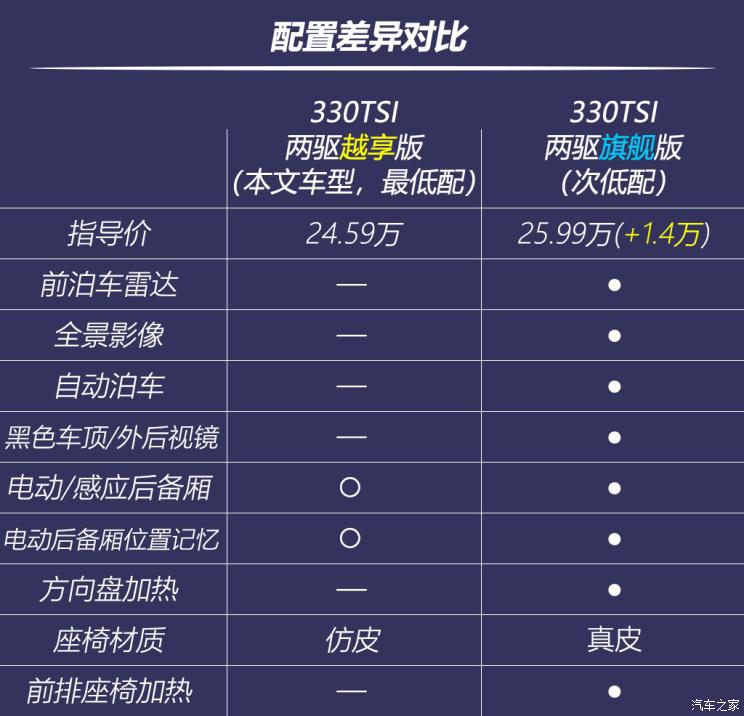 上汽大眾 途觀X 2021款 330TSI 兩驅(qū)越享版