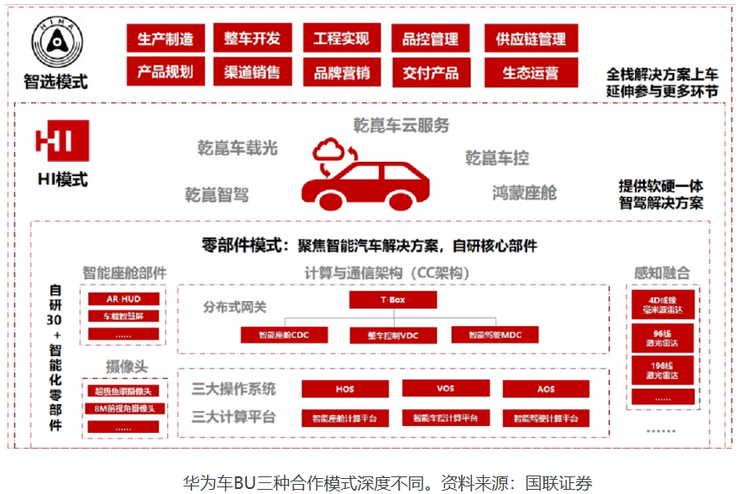 博世曾拒絕寧德合作：新能源每多賣出一輛，博世電噴就少賣一份