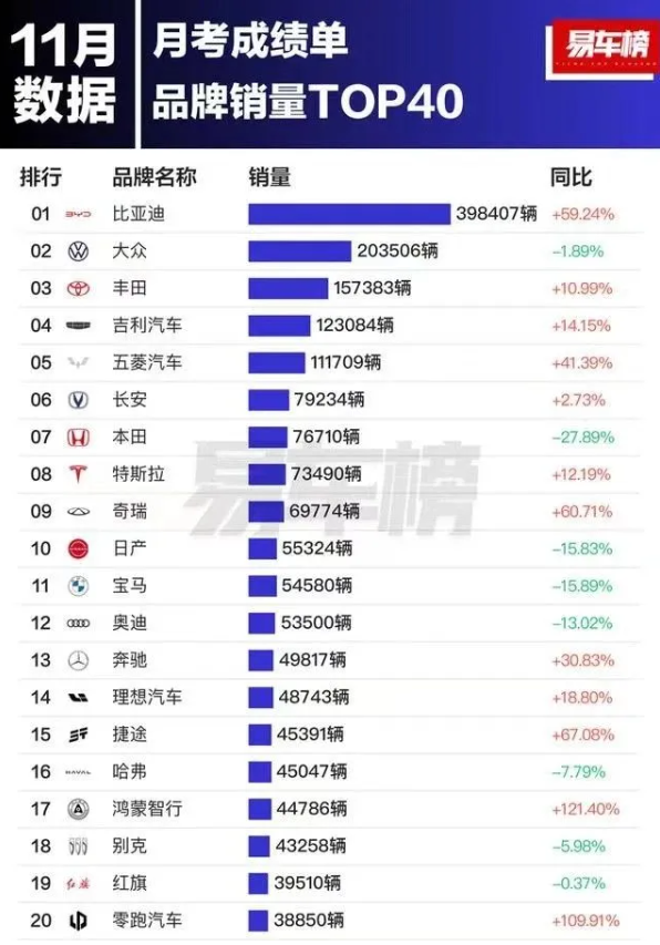 2024“超預期”：“中年危機”的合資品牌如何開啟“逆行人生”