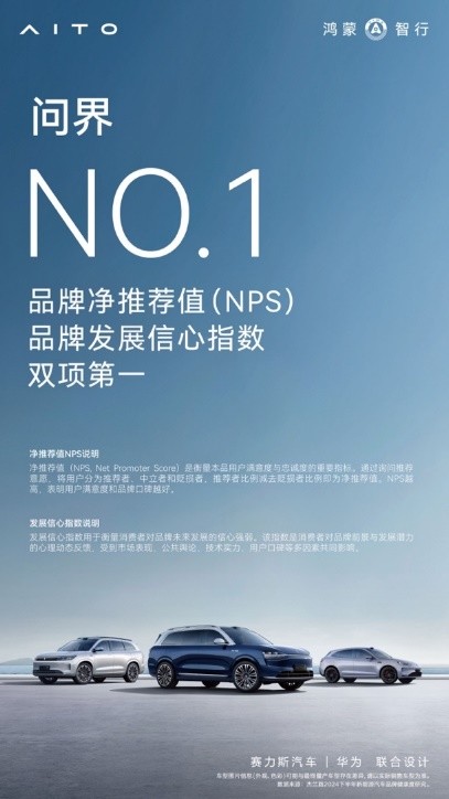 2024新能源汽車品牌健康度：問界榮獲品牌凈推薦值（NPS）、發展信心指數雙項第一